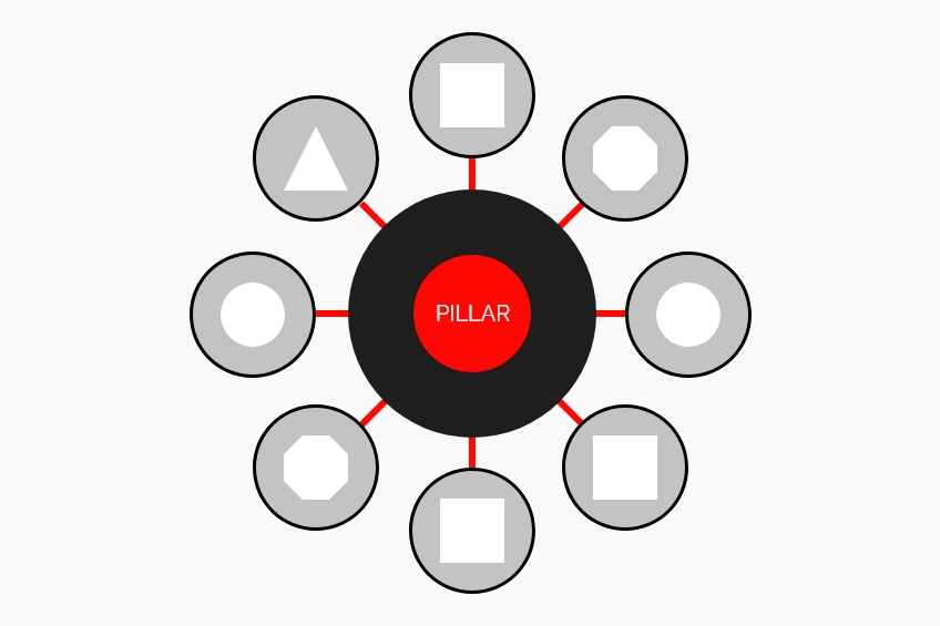 Topic Clusters